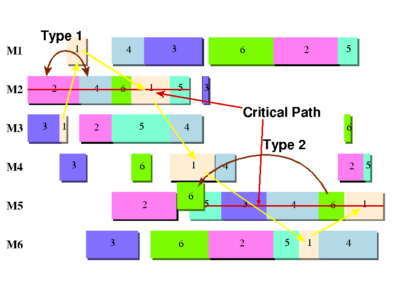 schedule