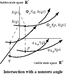 \includegraphics[height=5.8cm]{kimura-2.eps}