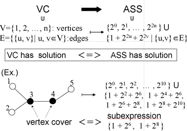 Fig. 1: Transformation from VC to ASS