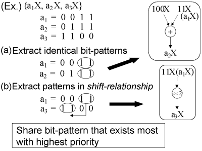 Fig. 2: Subexpression Sharing in MCM