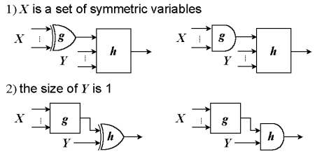 Fig. 1: Decomposition forms