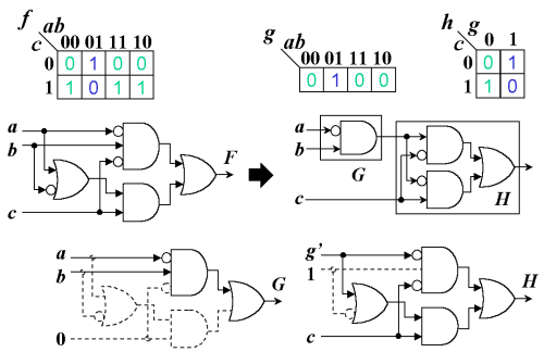 Fig. 2: Constructing new circuits
