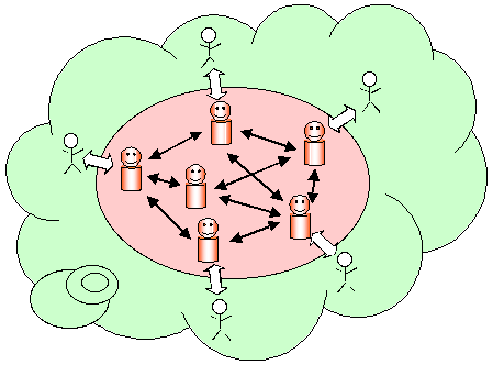 Cooperative Systems