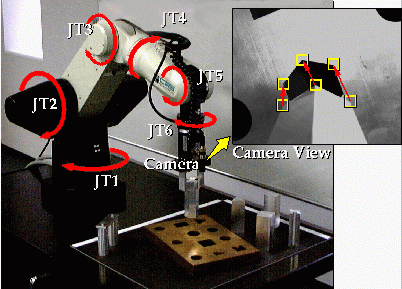 Multi-agent based Robot Control