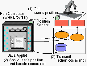 Diagram of Virtual Robot Terminal
