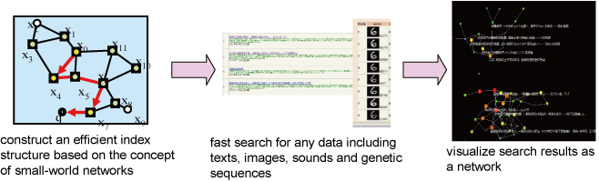 fast similarity search