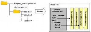 Structure of input files stored in a PA-AF file