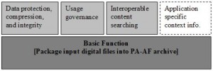 Basic and enhanced functionality of PA-AF