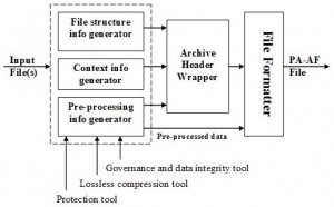 Overview of a PA-AF packaging tool for creating a PA-AF file