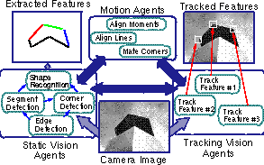 Multi-agent based feature tracking