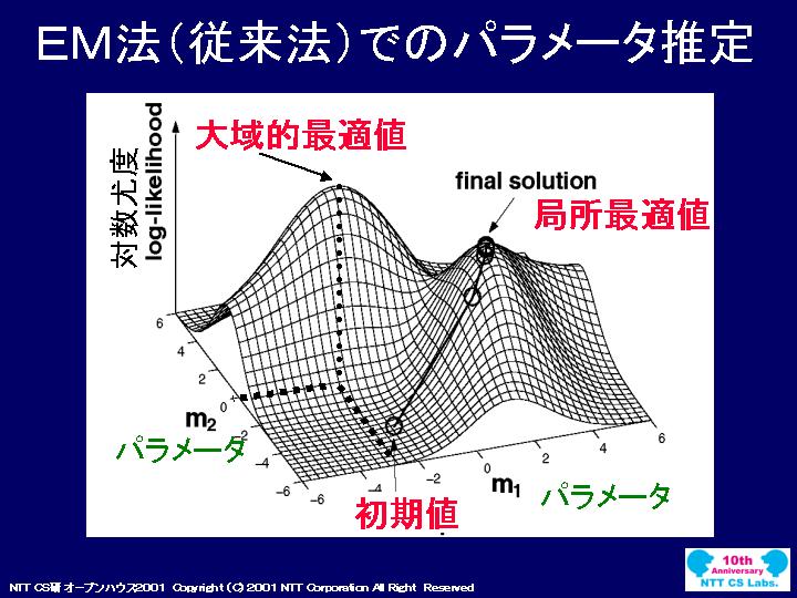 slide 13