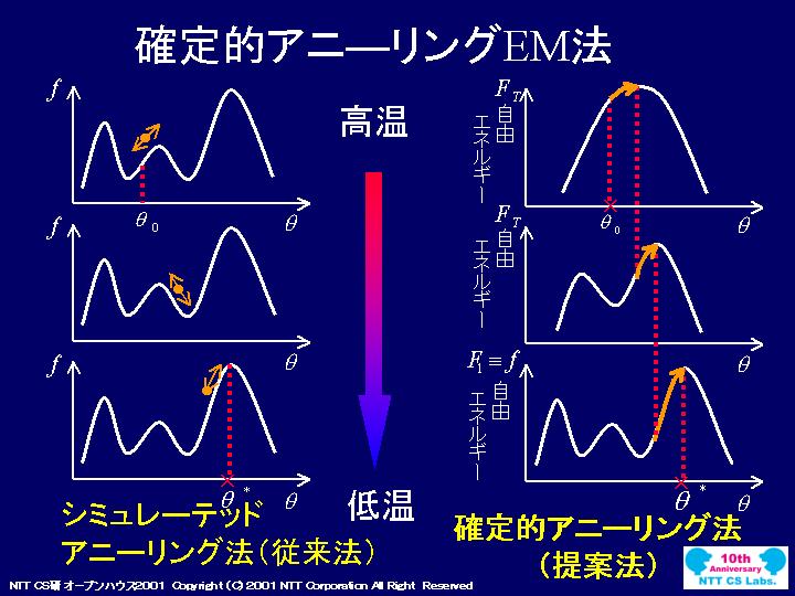 slide 14