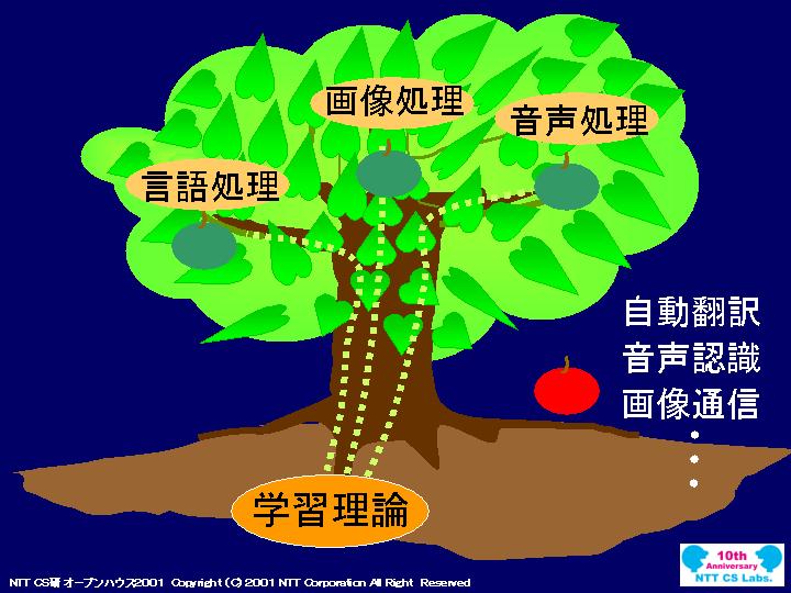 slide 34