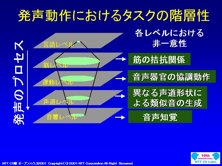 slide 18