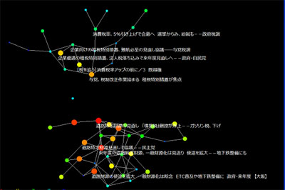 図３　探索結果のネットワーク表示