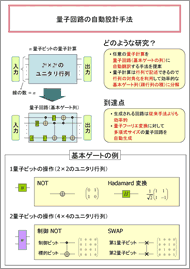 量子回路の自動設計手法 ページ1