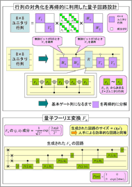 量子回路の自動設計手法 ページ2