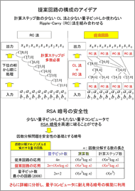 加算を実行する効率的な量子回路 ページ2