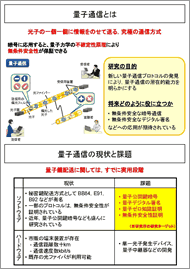 量子コンピュータと量子通信入門 ページ3