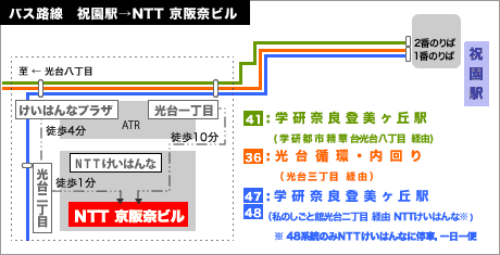 バス路線　祝園駅->NTT 京阪奈ビル