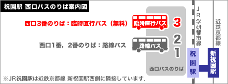 祝園駅　西口バスのりば案内図