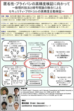 匿名性プライバシの高精度検証に向かって―数理的技法と暗号理論の融合によるセキュリティプロトコルの高精度自動検証―