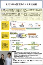 乳児の日本語音声の知覚発達過程 