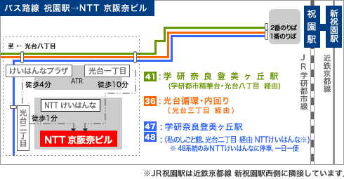 バス路線 祝園駅->NTT 京阪奈ビル