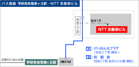 バス路線 学研奈良登美ヶ丘駅->NTT 京阪奈ビル