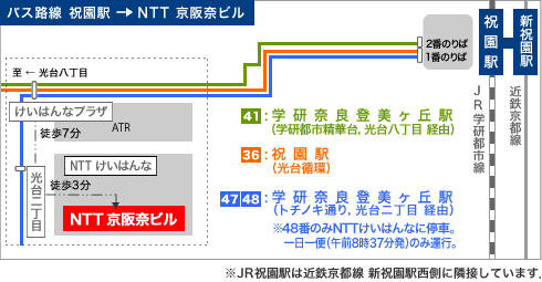 バス路線　祝園駅->NTT 京阪奈ビル