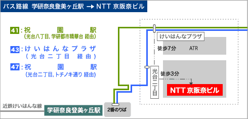 バス路線　学研奈良登美ヶ丘駅->NTT 京阪奈ビル