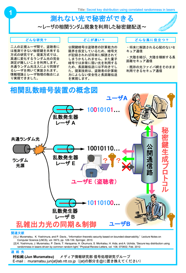 展示パネル