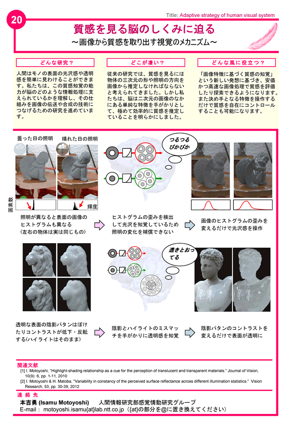 展示パネル