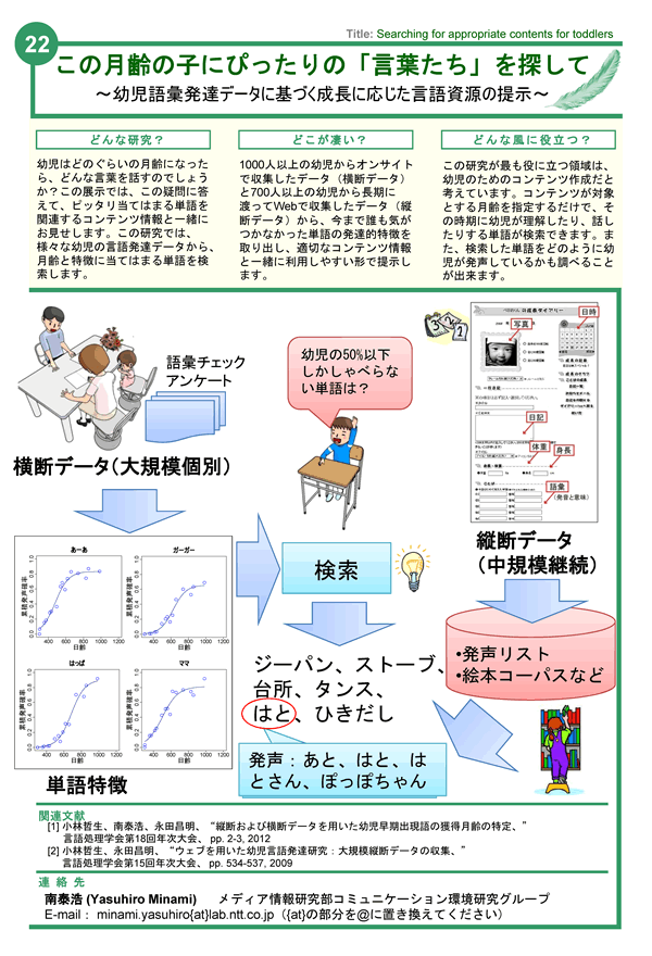 展示パネル