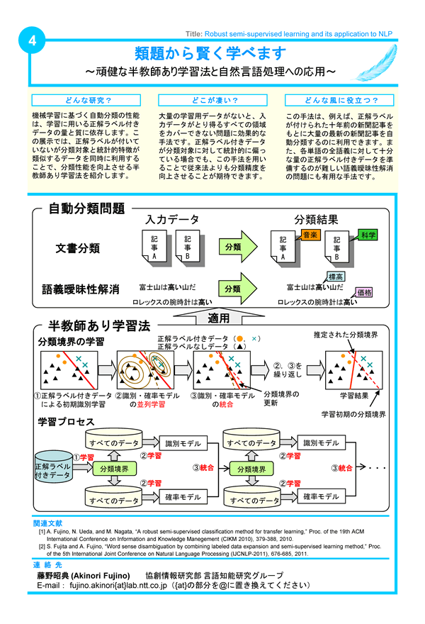 展示パネル