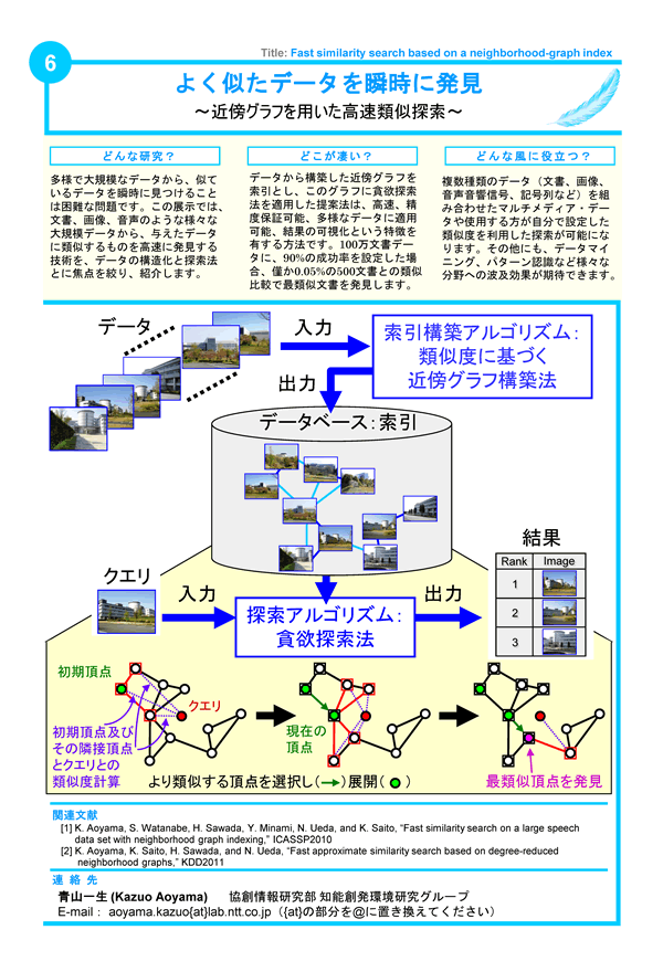 展示パネル