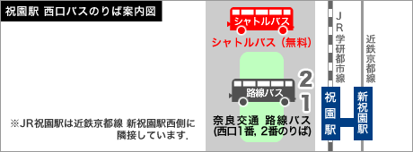 祝園駅　西口バスのりば案内図