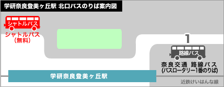 学研奈良登美ヶ丘駅　北口バスのりば案内図