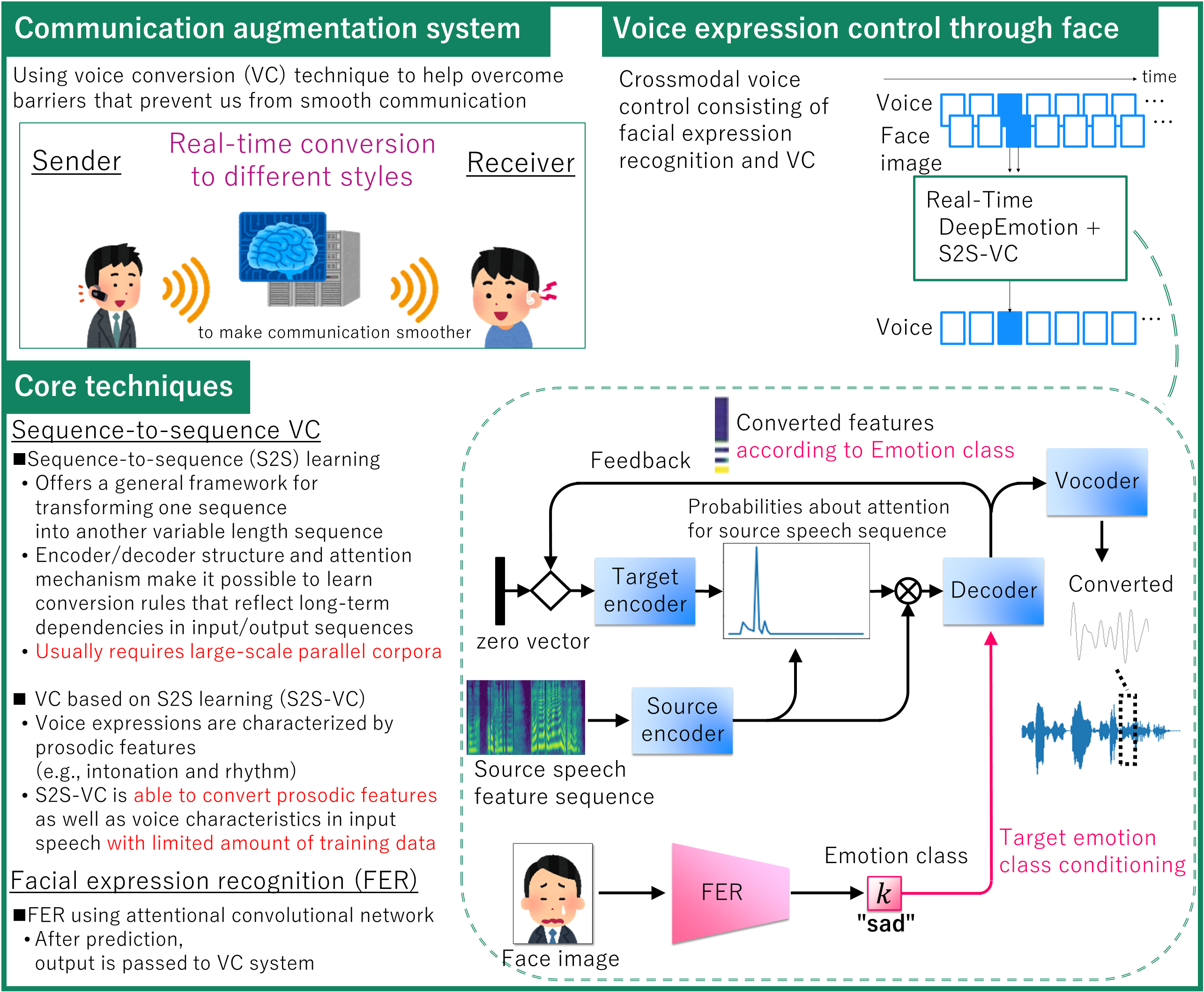 Real-time speech emotion contololler using face