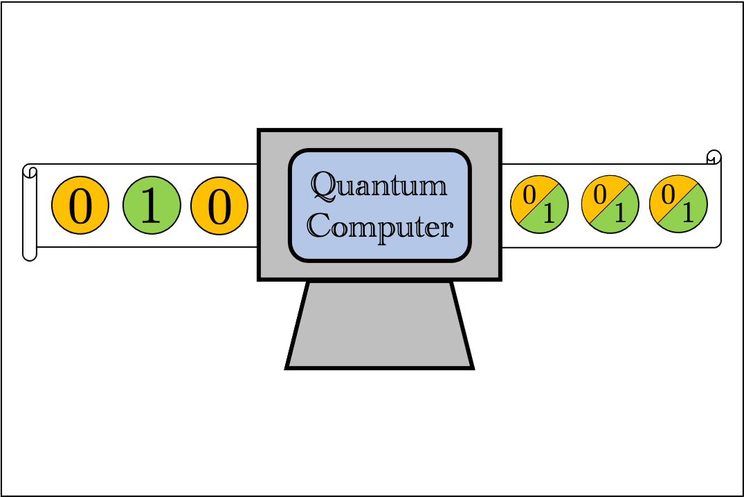 Being greedy makes quantum computers work well
