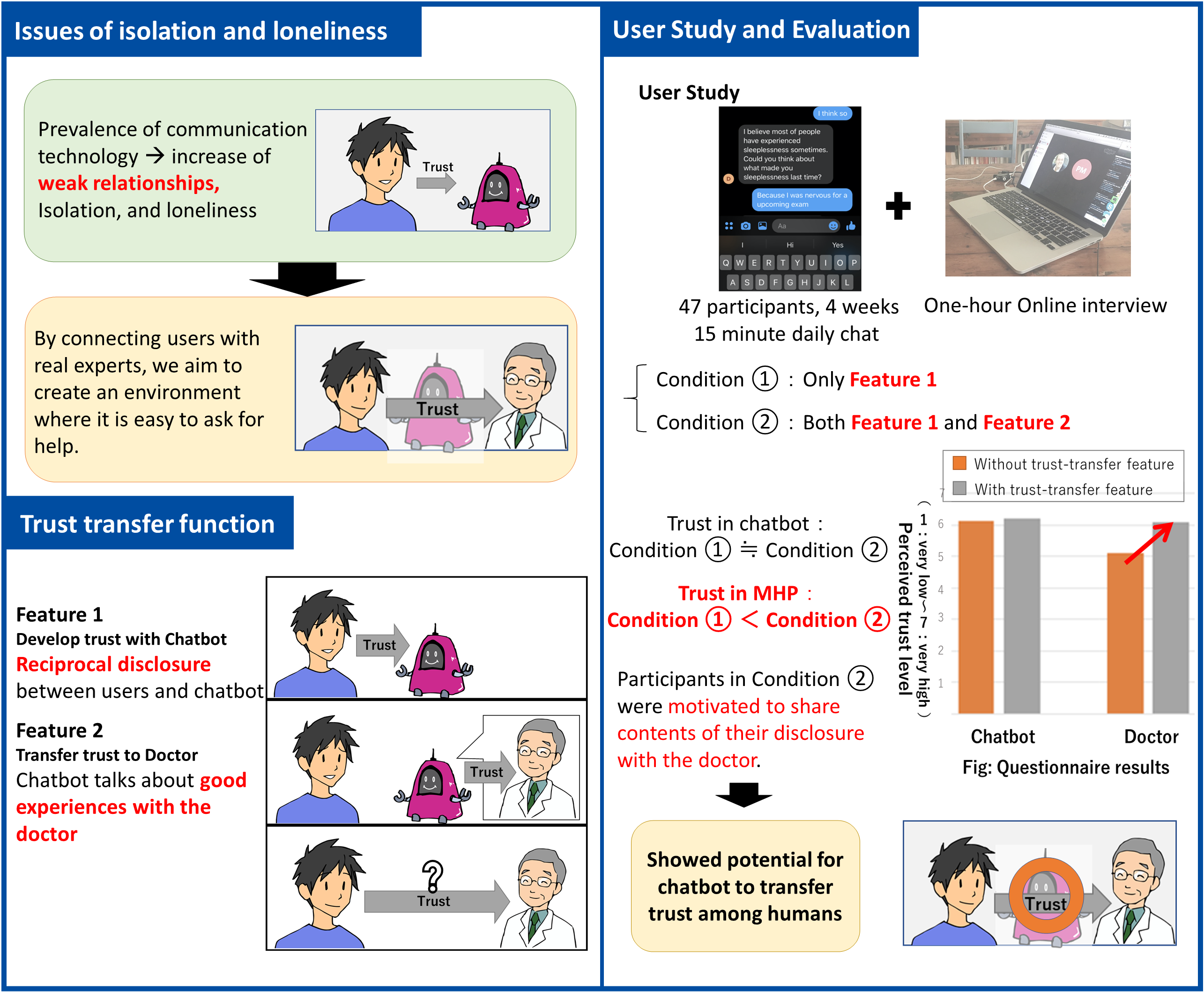 Can a chatbot mediate trust between humans?