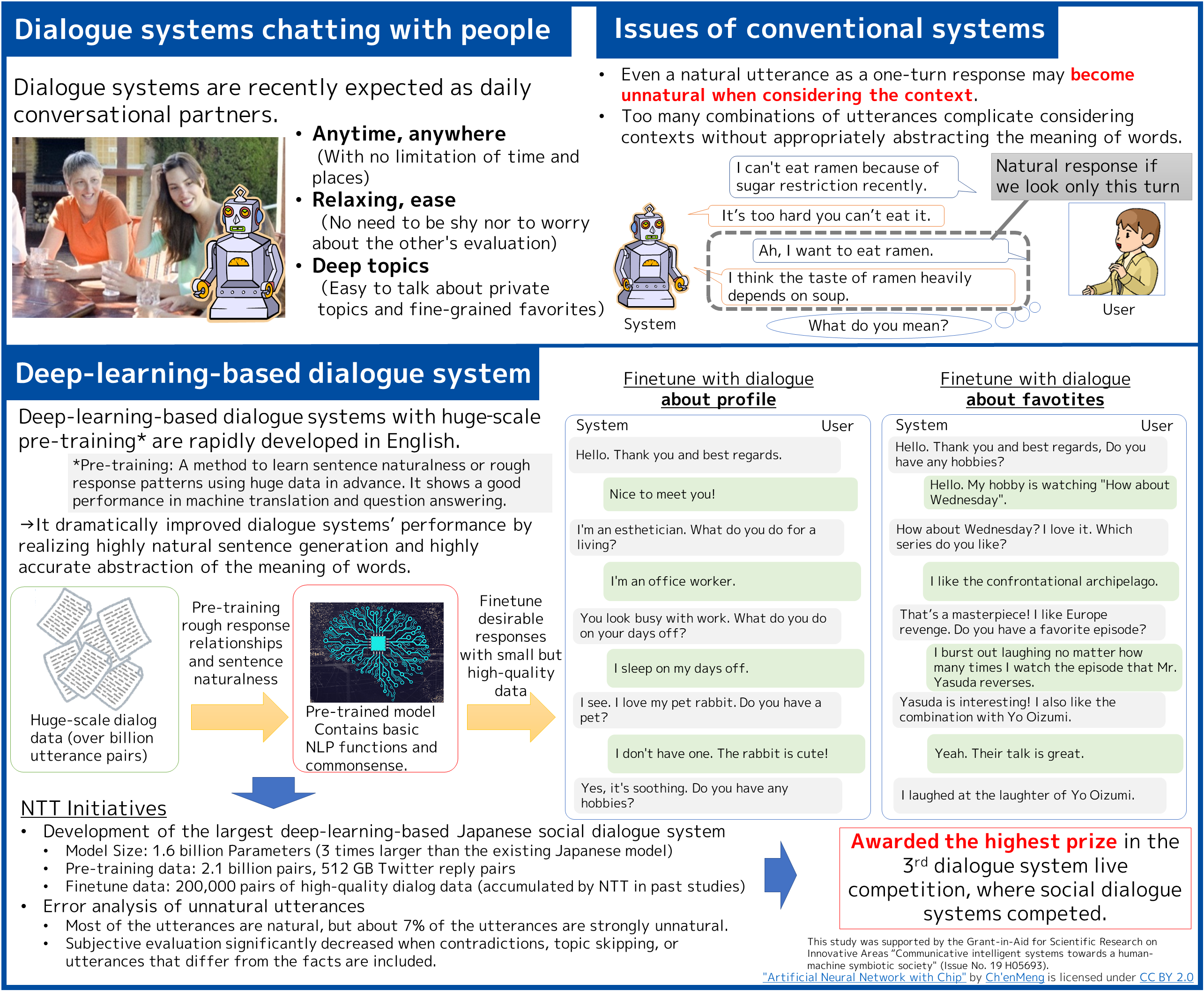 Recipes for enjoy-talking conversational systems