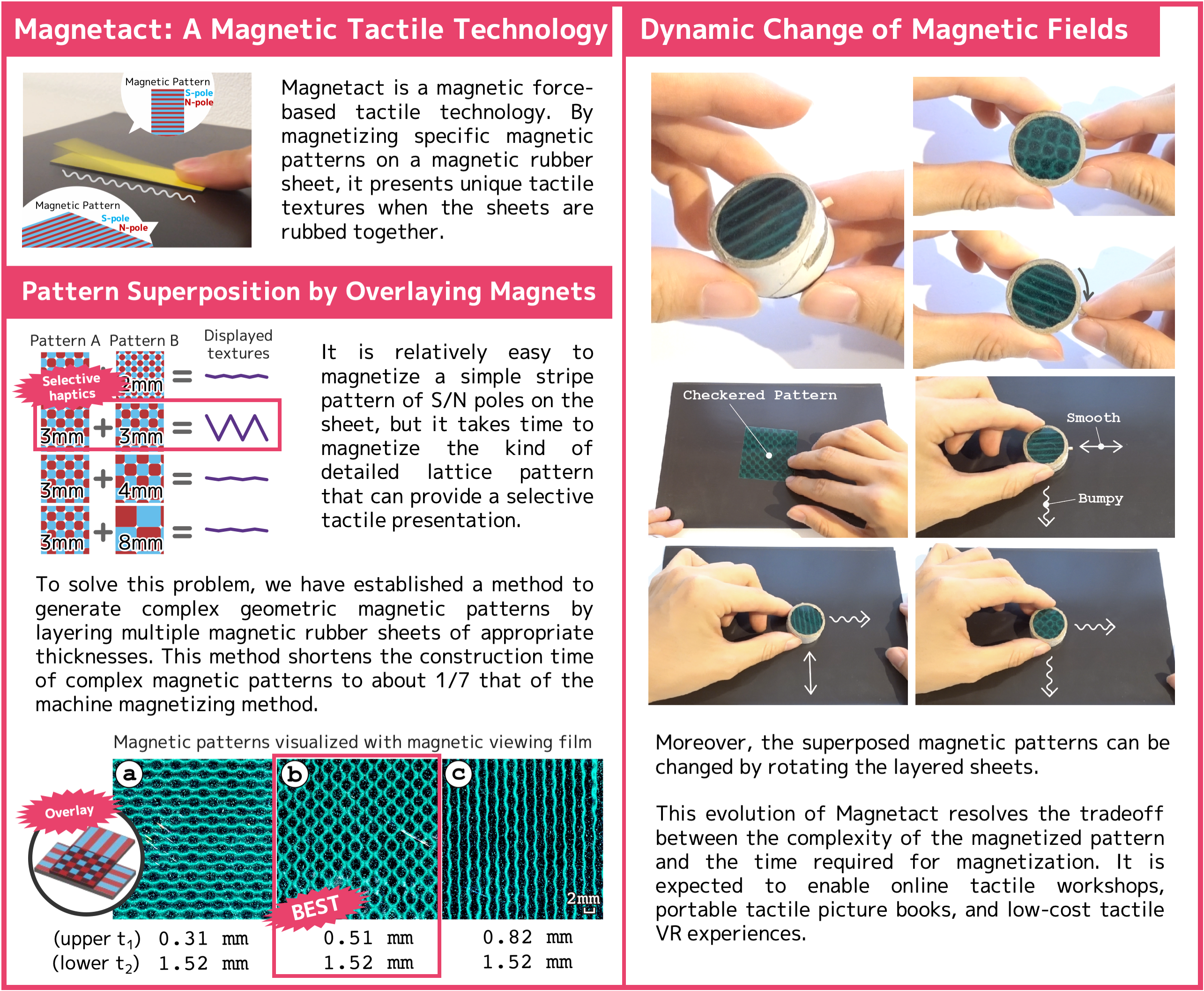 Moves of magnetic fields, Moves by magnetic fields