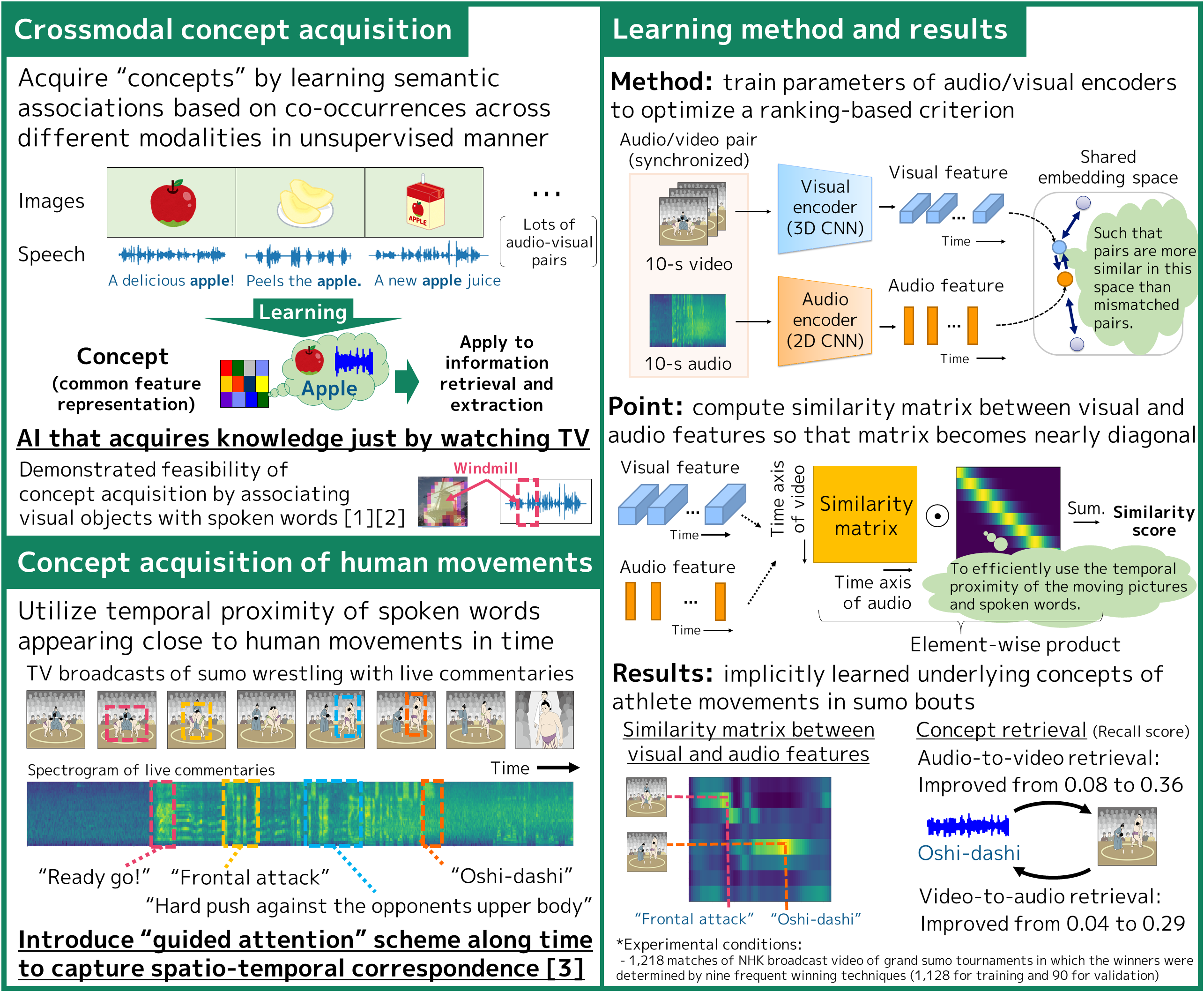 AI that acquires knowledge just by watching TV