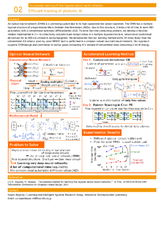 Efficient training of photonic AI