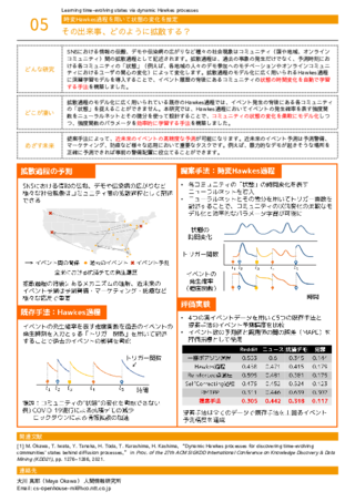 その出来事、どのように拡散する？