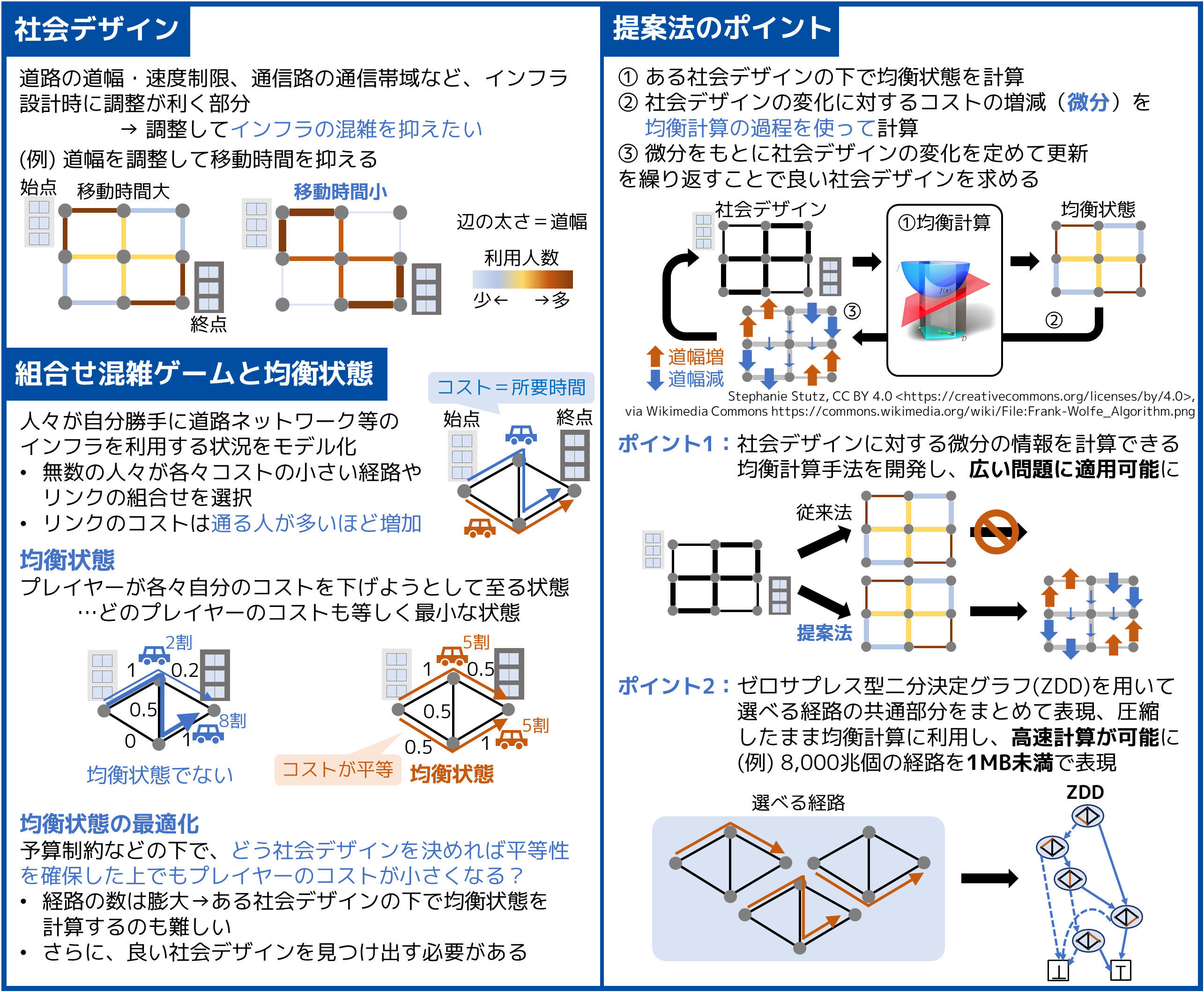 ユーザに平等かつ混雑しないインフラをめざして