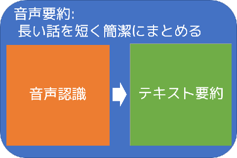 「え、なに？どういうこと？」長い話まとめます