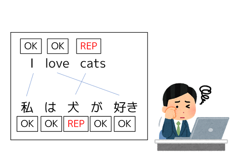 機械翻訳の間違いを探します