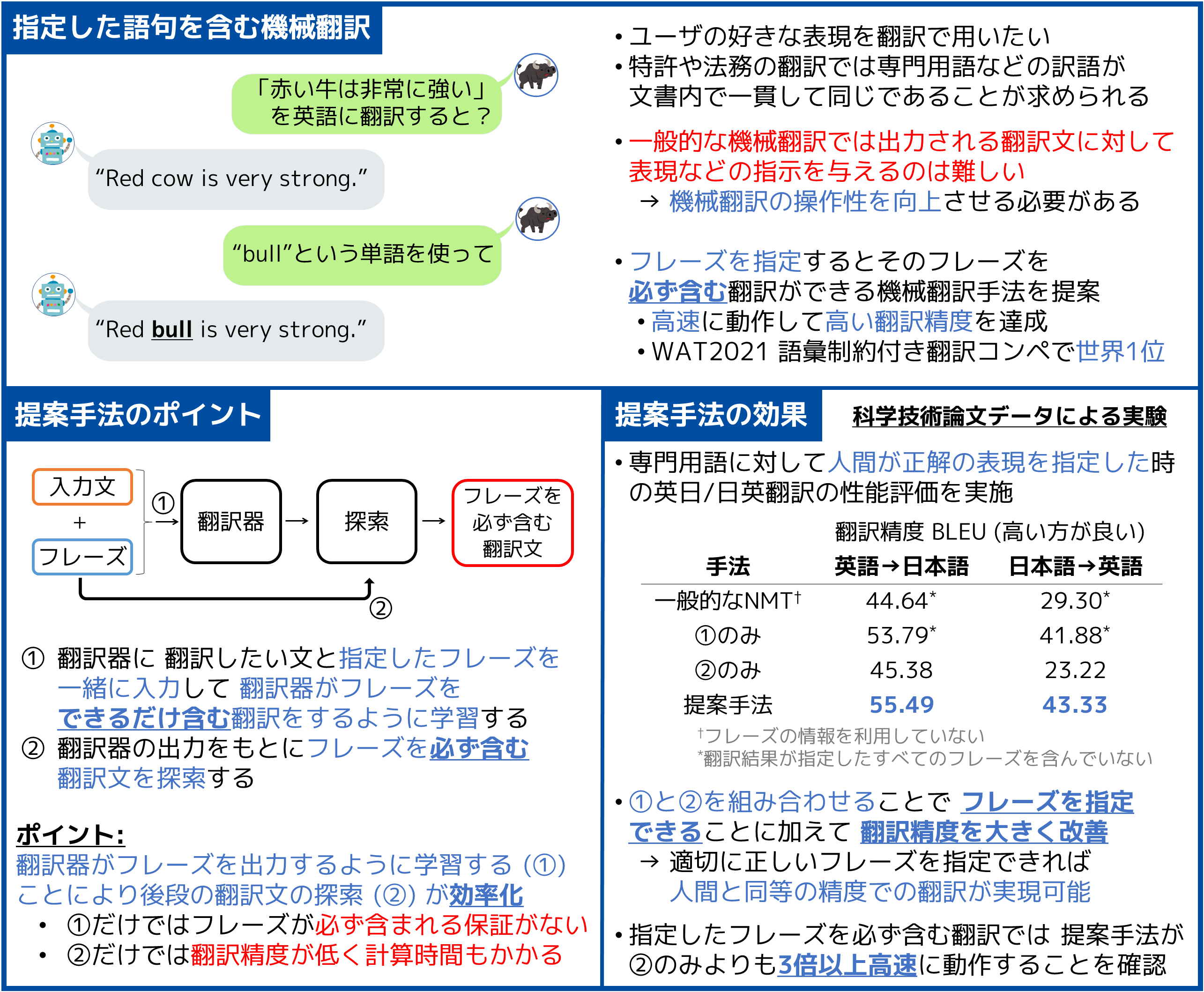 あなたの好きな表現で翻訳します